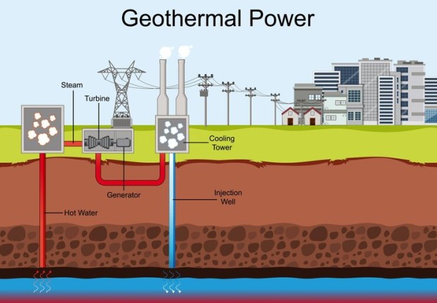 How Geothermal Energy is Shaping a Sustainable Future