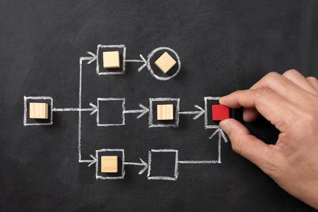 Comprehensive Guide to Scaling Agile for Business Growth